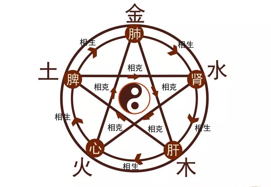 五行